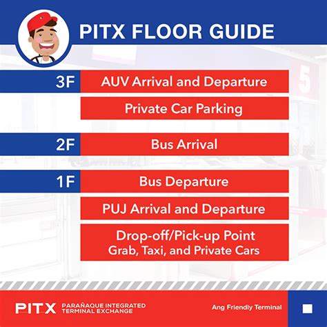 PITX Terminal Guide .